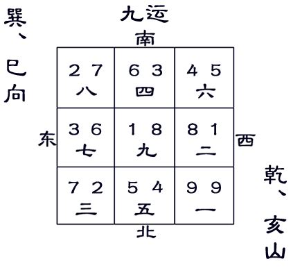 亥山巳向 九运|进入九运：七运宅 亥山巳向 替卦